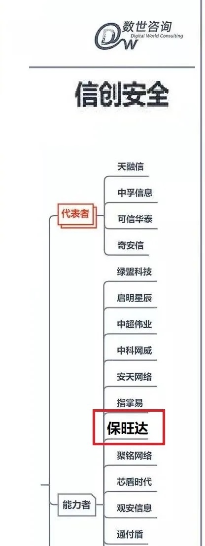 尊龙凯时人生就是搏入选《中国数字宁静能力图谱》信创宁静版块能力者，产品实力获行业认可