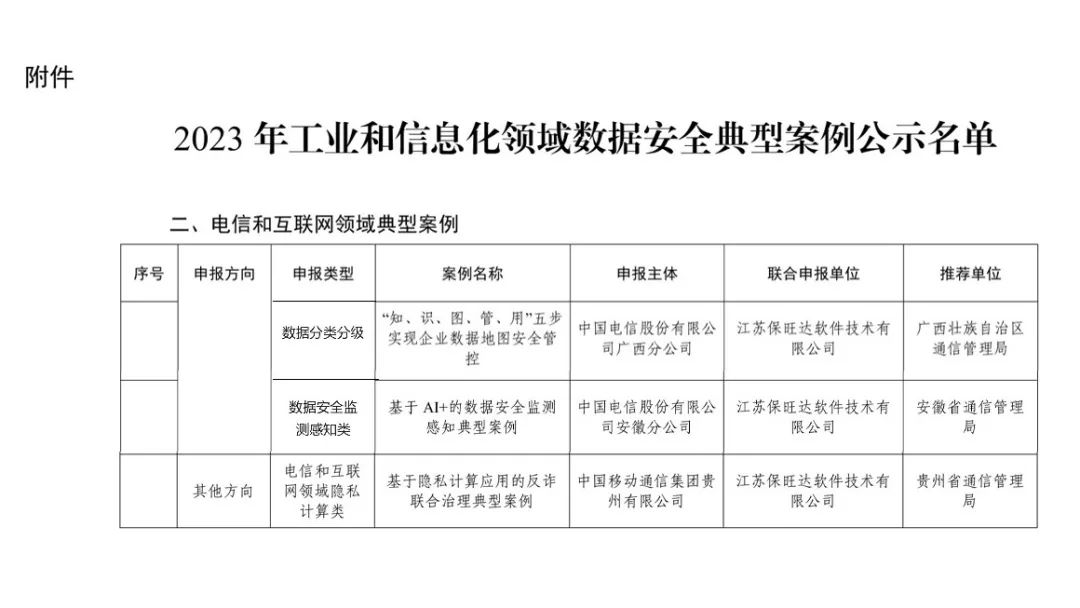 工信部试点示范｜尊龙凯时人生就是搏助力多个客户入选工信部《2023年工业和信息化领域数据宁静典范案例》