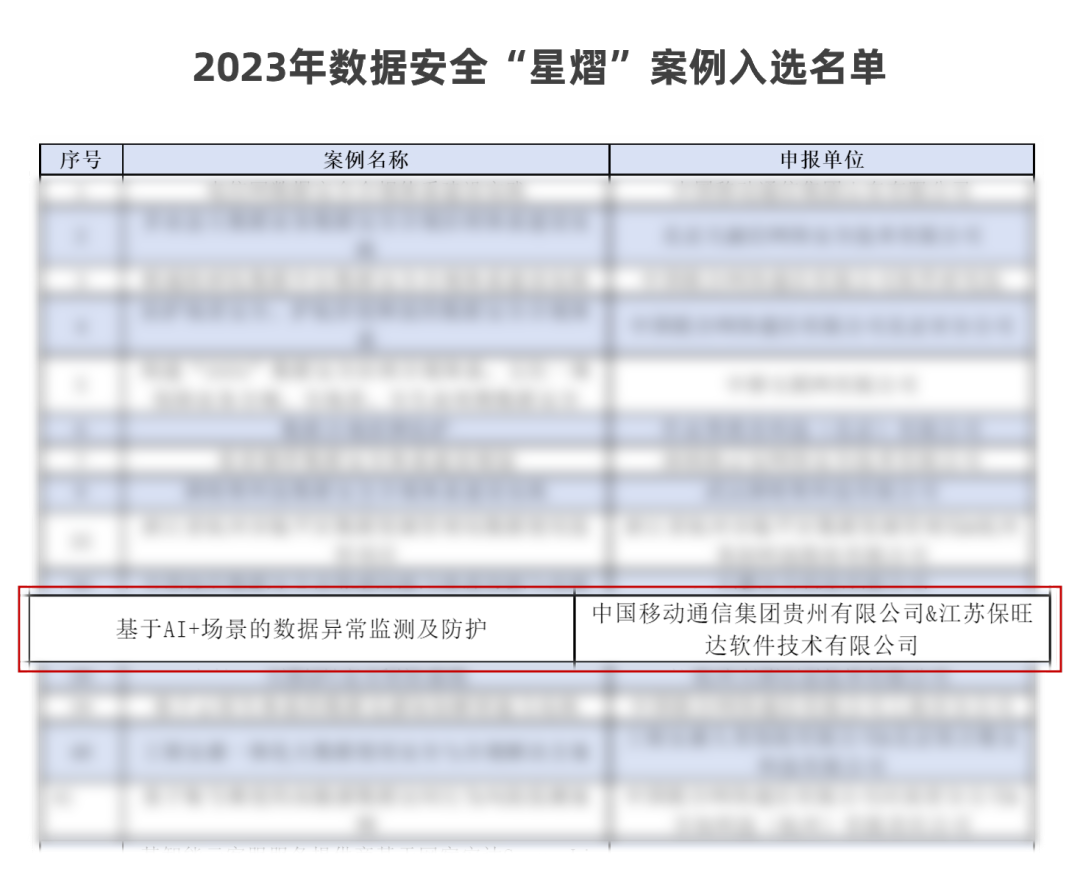 中国信通院「星熠」优秀案例宣布！贵州移动联合尊龙凯时人生就是搏配合打造的 “AI+场景数据异常监测平台”实力入选