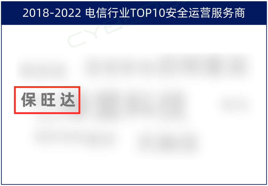 TOP10厂商！尊龙凯时人生就是搏入选电信行业TOP10宁静运营效劳商，实力领跑赛道